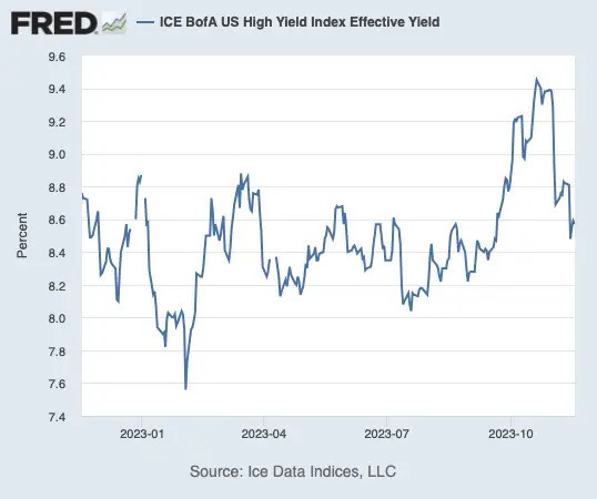 Chỉ số lợi suất cao ICE BofA