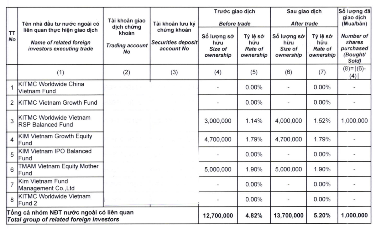 Danh sách quỹ đến từ Hàn Quốc sở hữu cổ phiếu NKG