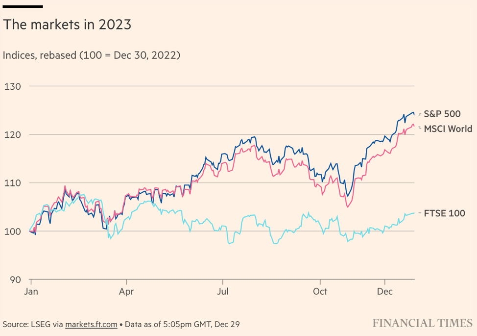 Diễn biến một số chỉ số chứng khoán chính