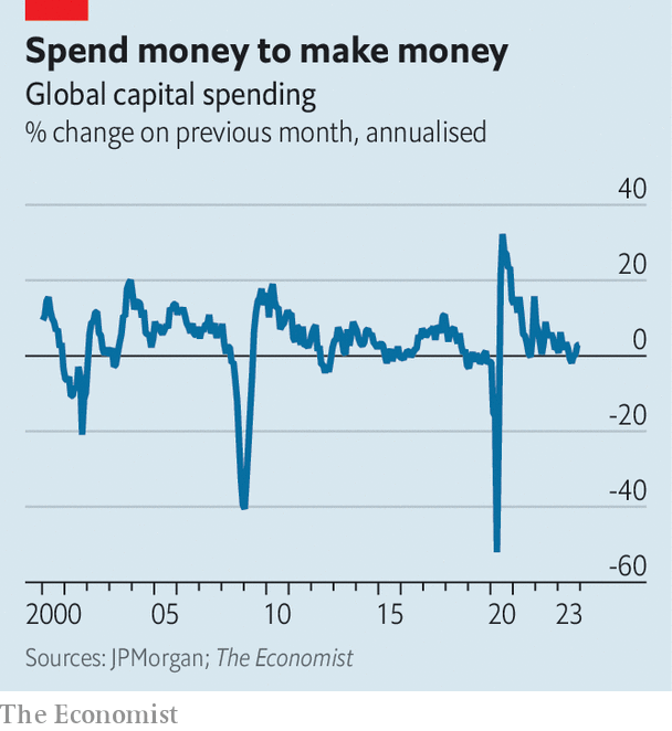 % Thay đổi chi tiêu vốn trên toàn cầu