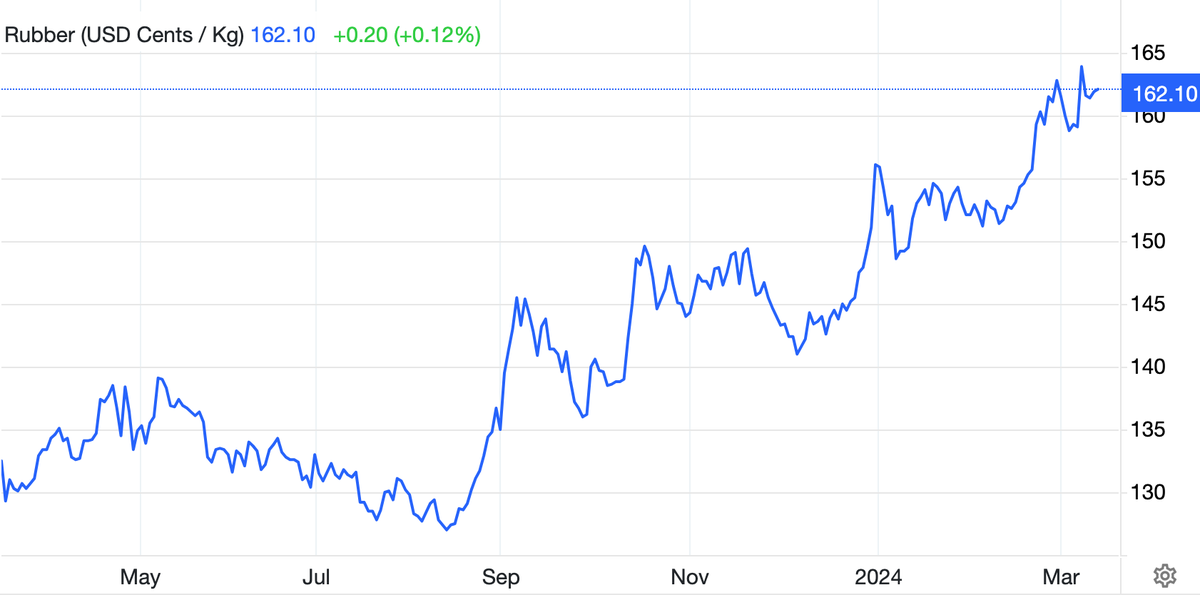 Giá cao su thiên nhiên bắt đầu tăng từ ngày 16/8/2023 tới nay