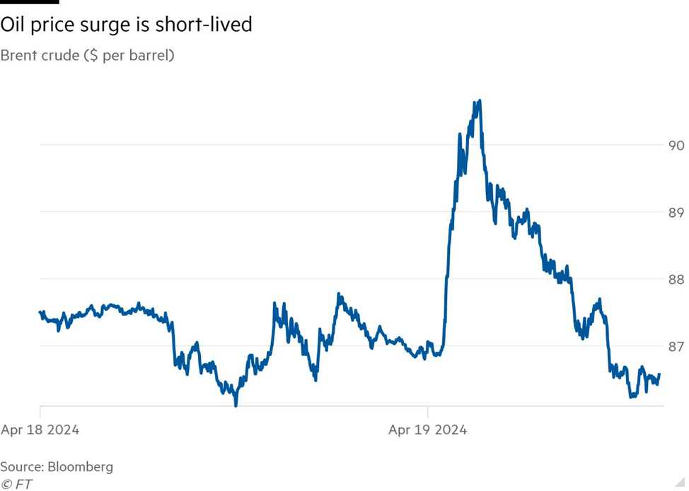 Diễn biến giá dầu Brent vào ngày 19/4