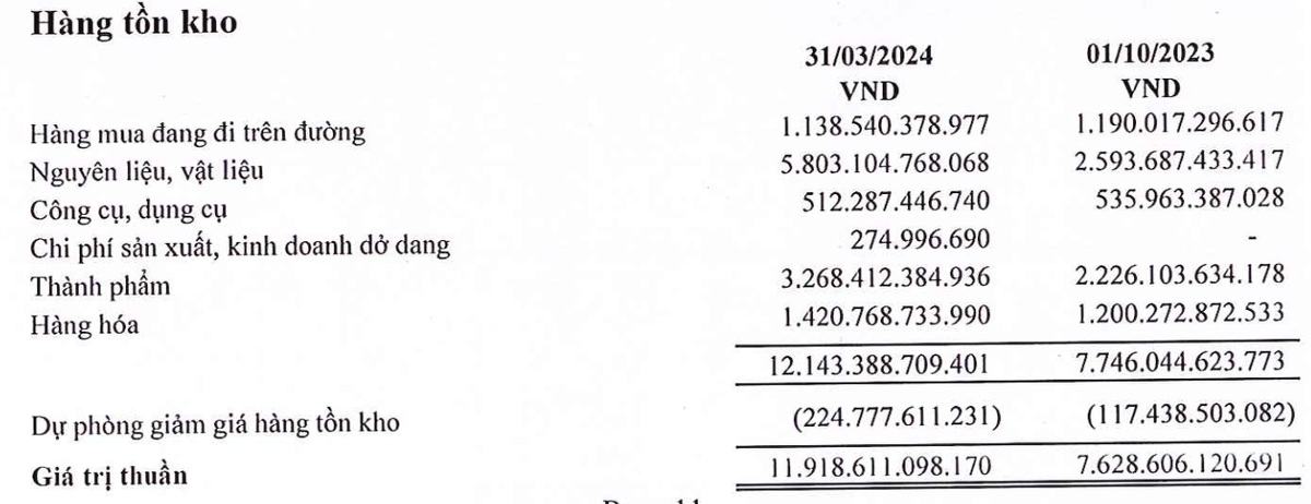 Hoa Sen tăng trích lập dự phòng giảm giá tồn kho Hoa Sen tăng trích lập dự phòng giảm giá tồn kho