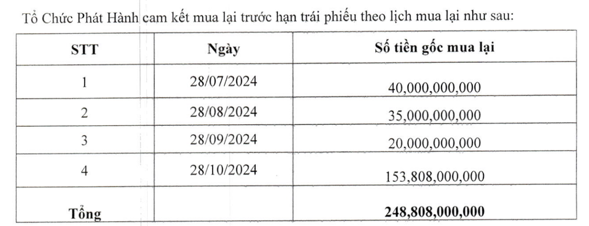 Lịch mua lại trái phiếu mã HPXH2123008 Lịch mua lại trái phiếu mã HPXH2123008