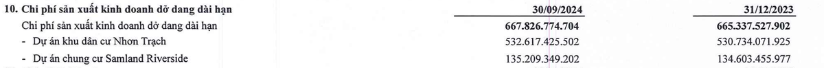 Cơ cấu tài sản dở dang của Samland tại thời điểm 30/9/2024