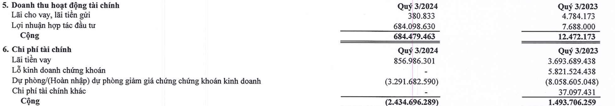 Samland tiếp tục hoàn nhập dự phòng đầu tư chứng khoán