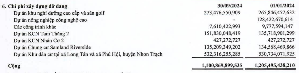 SAM Holdings không còn đầu tư dự án nông nghiệp công nghệ cao