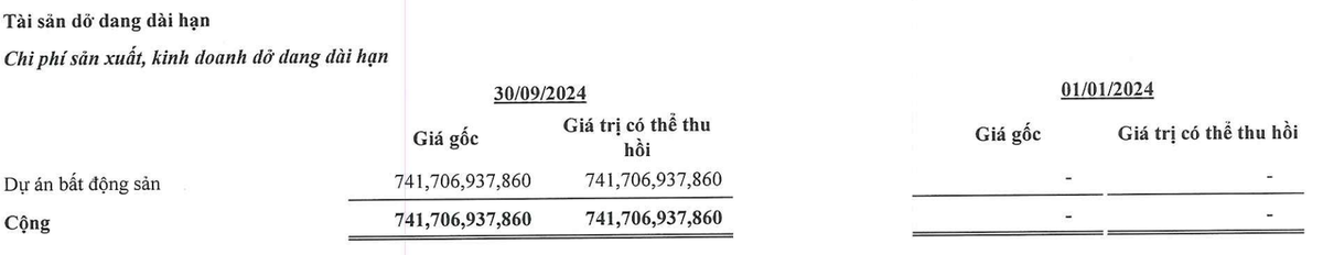 Xây dựng Hoà Bình ghi nhận chi phí dở dang dài hạn liên quan dự án bất động sản Xây dựng Hoà Bình ghi nhận chi phí dở dang dài hạn liên quan dự án bất động sản