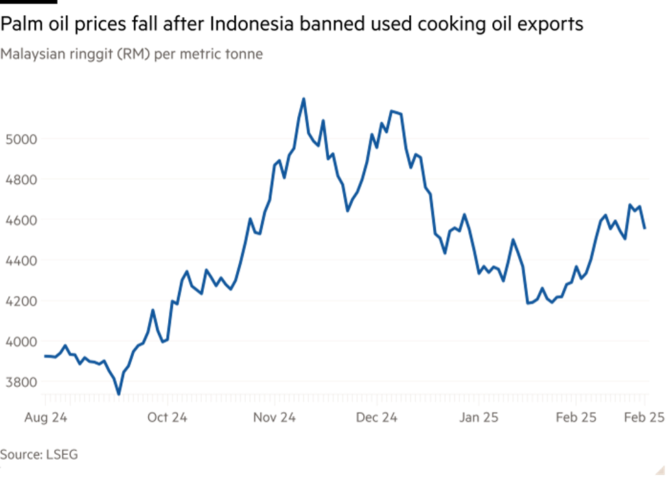 Diễn biến giá dầu cọ