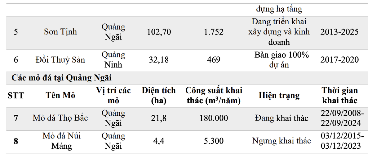 Các dự án trọng điểm của Năm Bảy Bảy