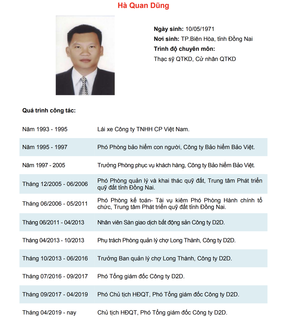 Ông Hà Quan Dũng được bổ nhiệm vị trí Chủ tịch D2D từ tháng 4/2019