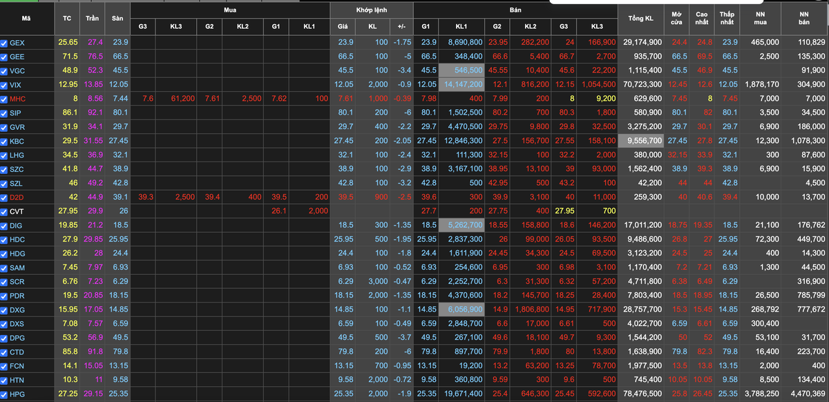 Nhiều cổ phiếu giảm mạnh trong phiên ngày 3/4/2025