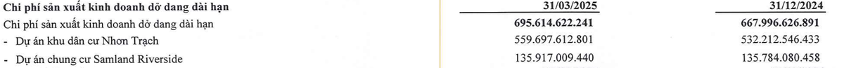 Cơ cấu chi phí sản xuất kinh doanh dở dang của Samland tại thời điểm 31/3/2025