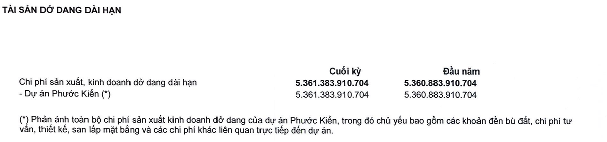 Dự án Phước Kiển vẫn là dự án trọng điểm và chưa có dấu hiệu đẩy mạnh triển khai trong quý I/2025