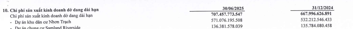 Tài sản dở dang của Samland tại thời điểm 30/6/2025.