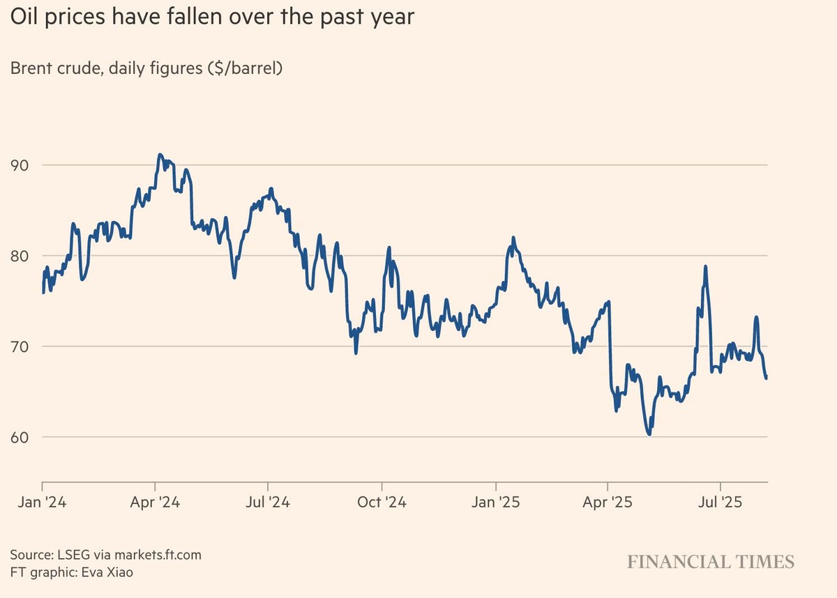 Diễn biến giá dầu Brent.
