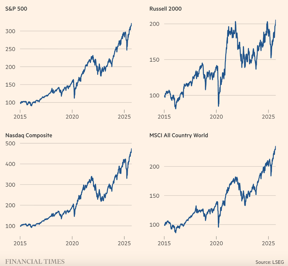 Diễn biến một số chỉ số chứng khoán lớn trên toàn cầu.