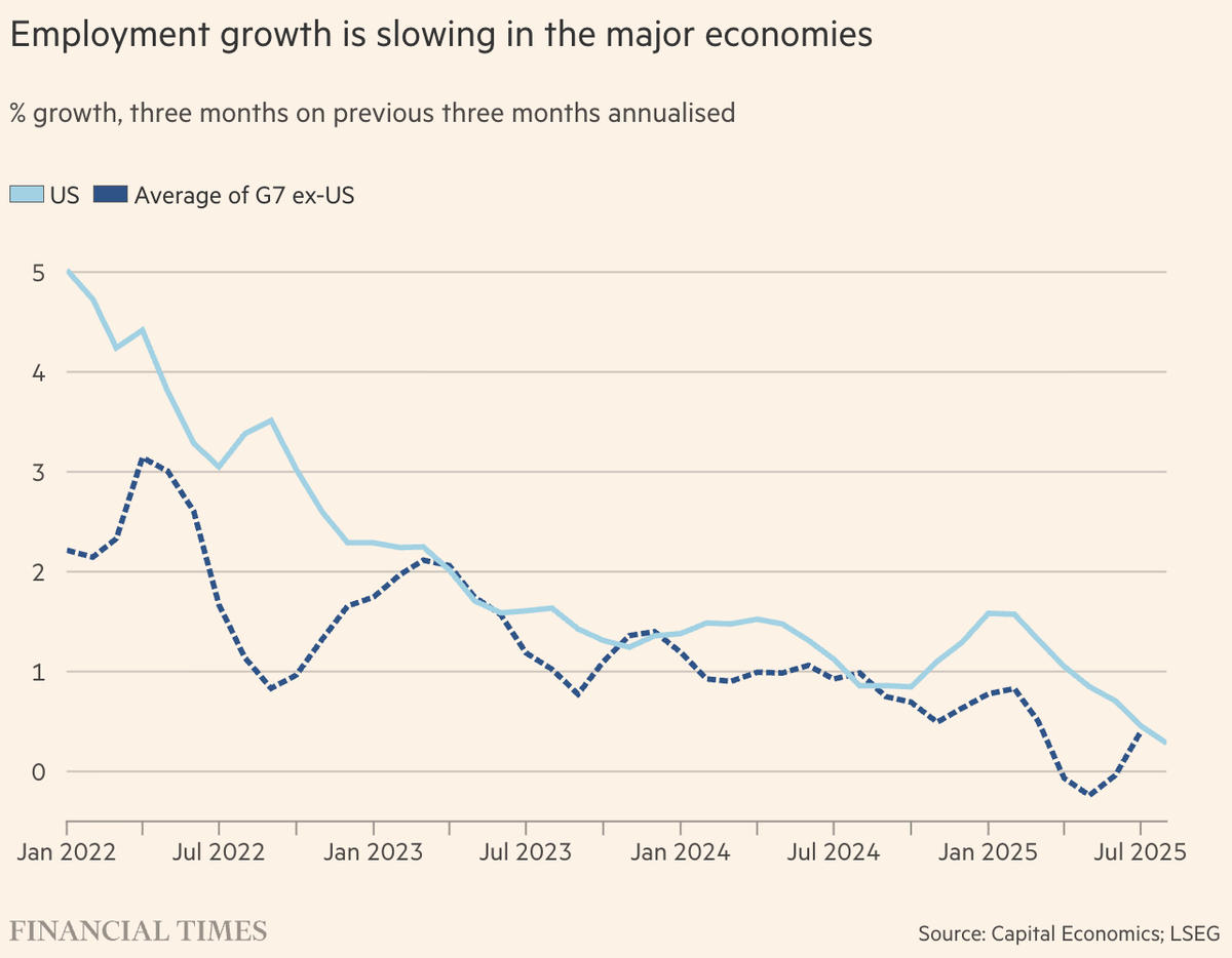Tốc độ tăng trưởng việc làm ở các nền kinh tế lớn Tốc độ tăng trưởng việc làm ở các nền kinh tế lớn