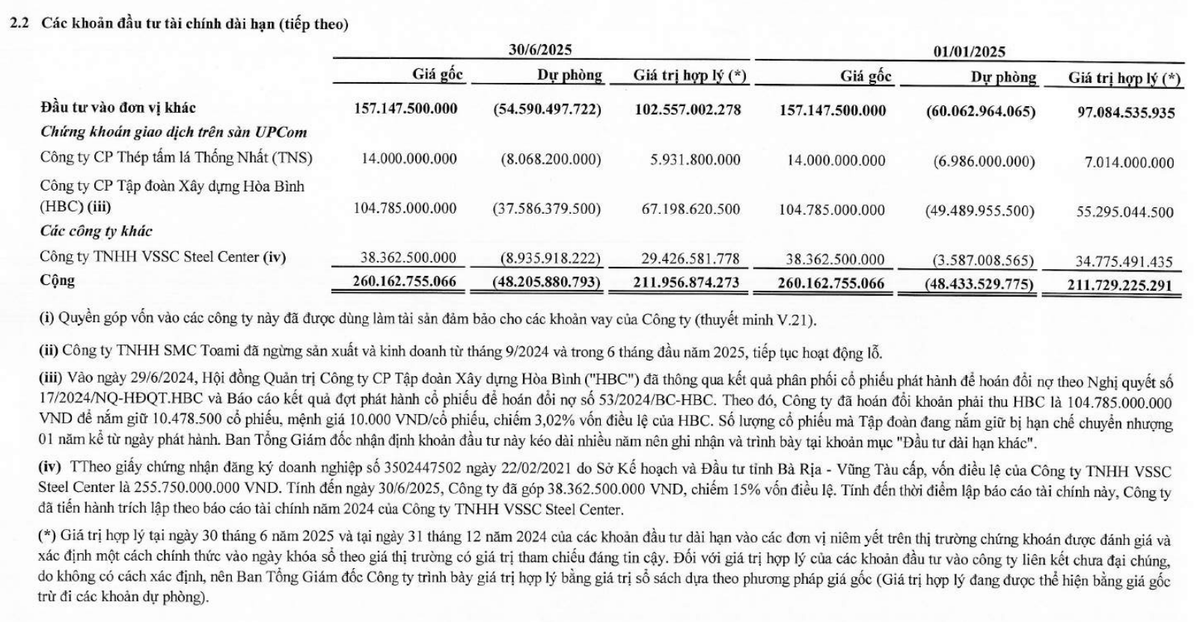 SMC muốn bán toàn bộ cổ phiếu HBC đang sở hữu. SMC muốn bán toàn bộ cổ phiếu HBC đang sở hữu.