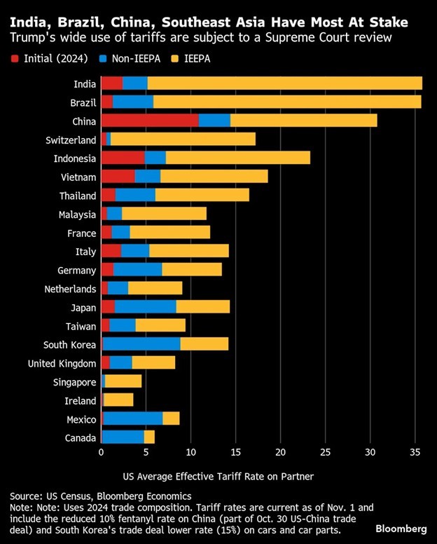 Đạo luật IEEPA được sử dụng chủ đạo trong các chính sách thương mại của Tổng thống Trump Đạo luật IEEPA được sử dụng chủ đạo trong các chính sách thương mại của Tổng thống Trump