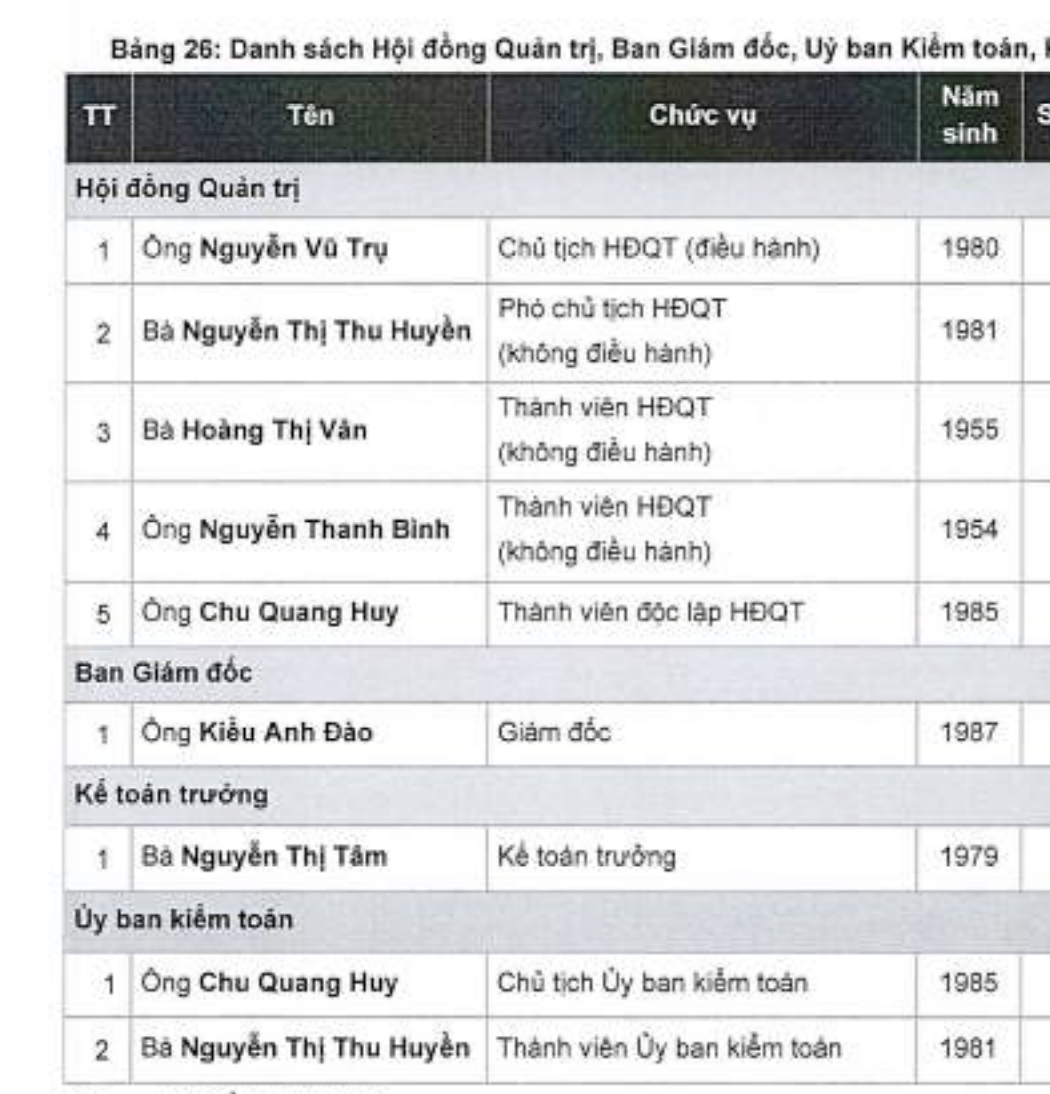Danh sách lãnh đạo VVS.