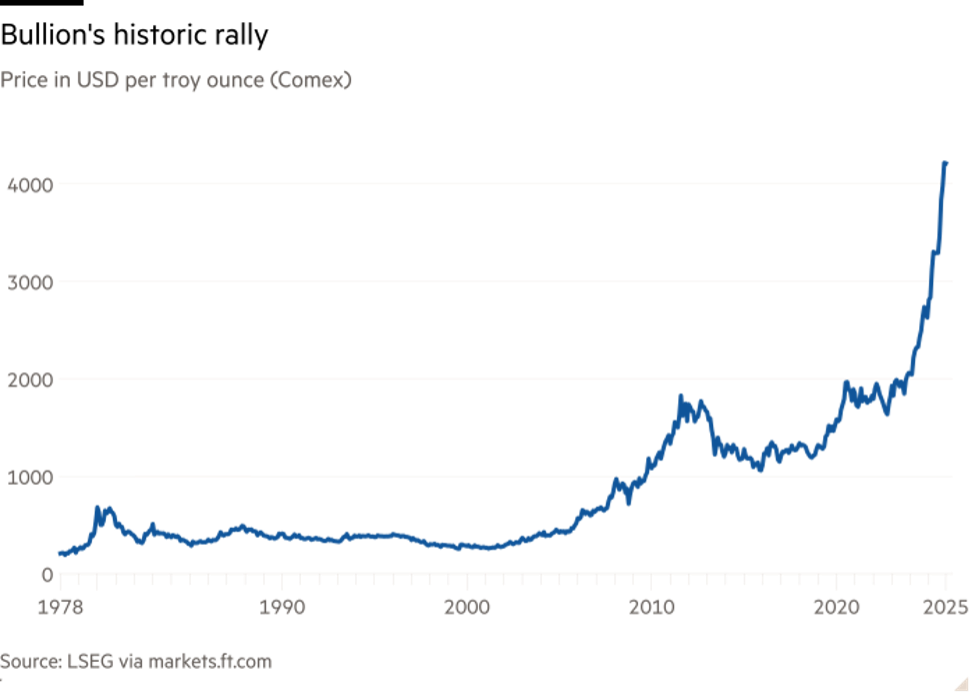 Diễn biến giá vàng thỏi