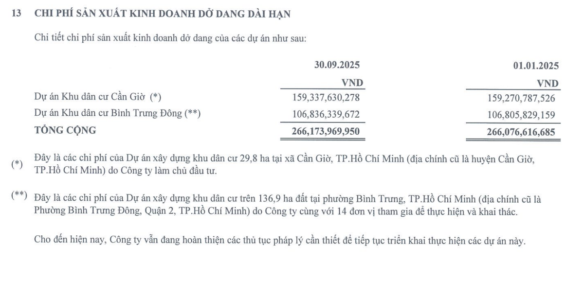 Fideco hạch toán hai dự án lớn đang triển khai dở dang dài hạn tại thời điểm 30/9/2025.