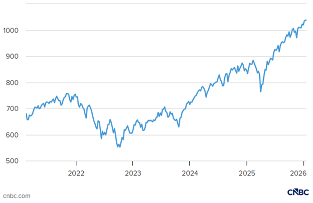 Chỉ số MSCI All Country World Index Chỉ số MSCI All Country World Index