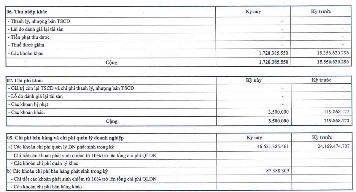 Tổng công ty 36 hụt thu nhập khác và chi phí quản lý doanh nghiệp tăng cao trong quý IV/2025.