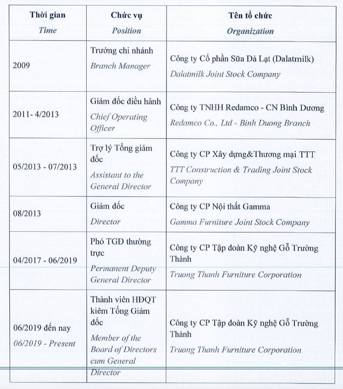 Quá trình công tác của ông Hiếu. Nguồn: TTF