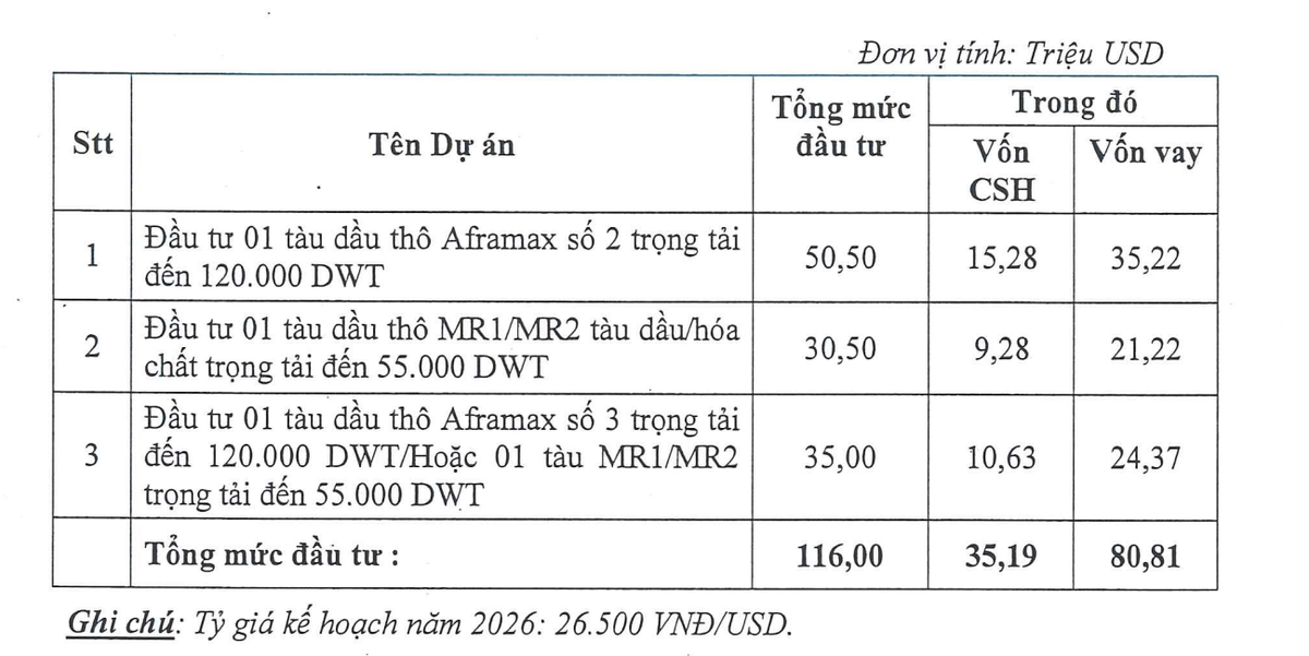 Kế hoạch đầu tư năm 2026 của PVTrans Pacific.
