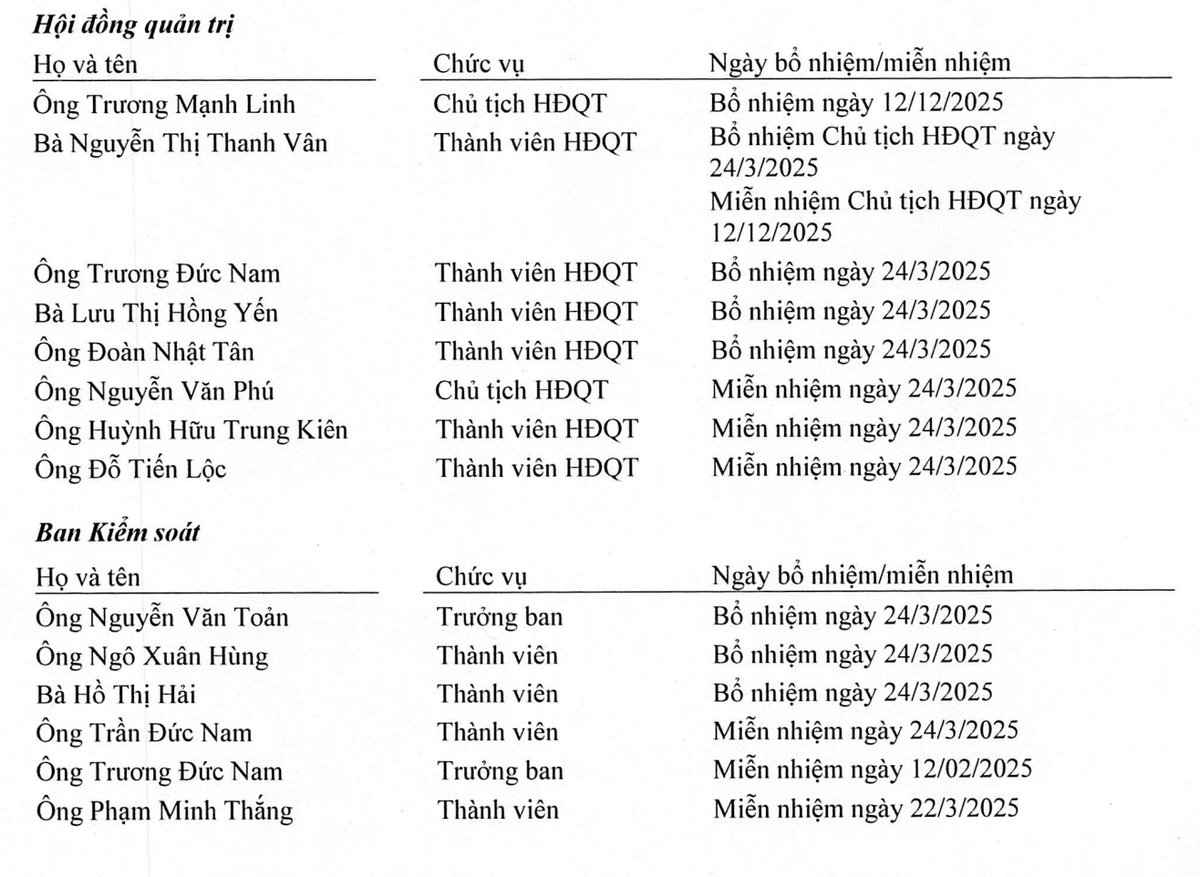 AAN biến động nhân sự cấp cao trong năm 2025. AAN biến động nhân sự cấp cao trong năm 2025.