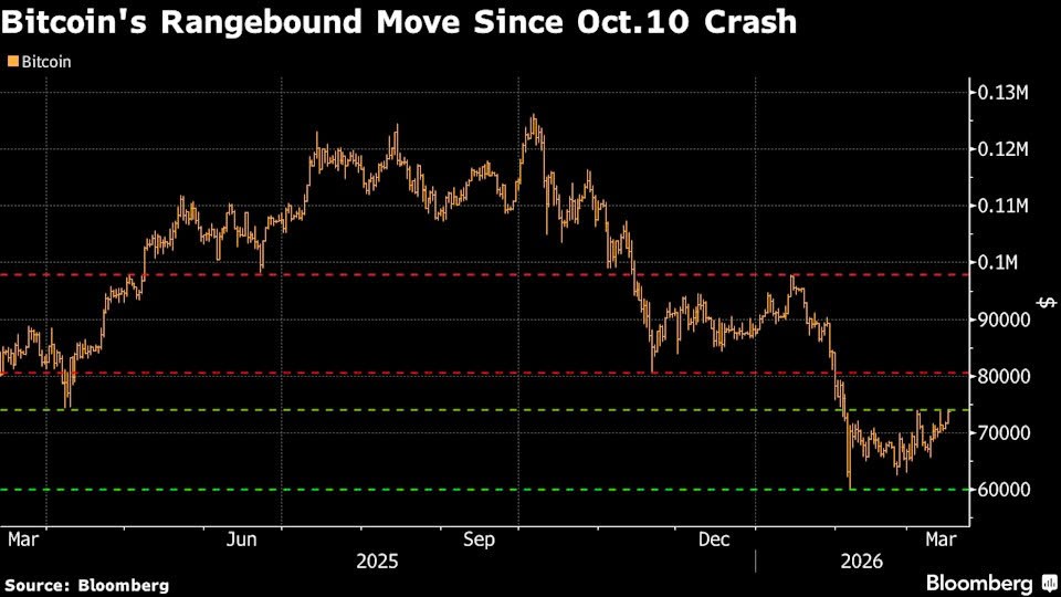 Diễn biến giá Bitcoin.