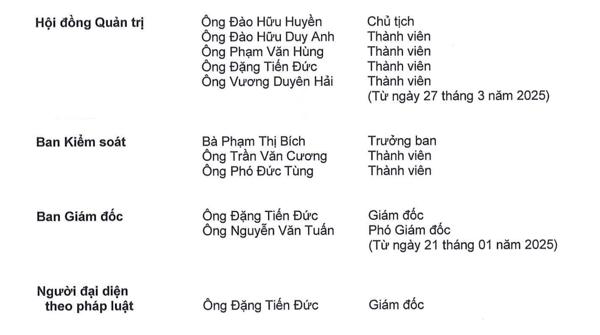 Danh sách lãnh đạp PAT tại thời điểm 31/12/2025.