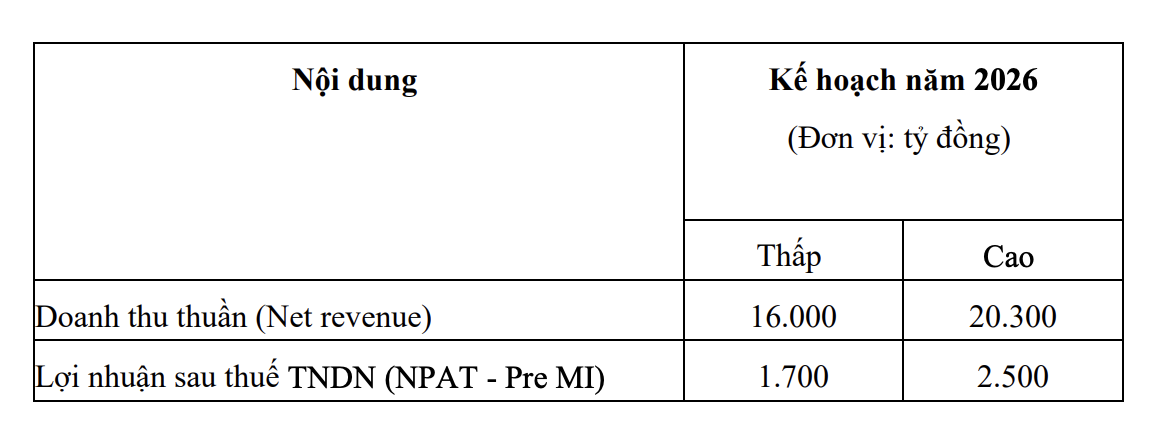 Kế hoạch năm 2026 của MSR.