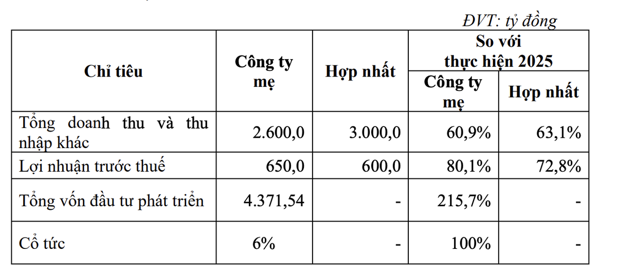DIC Corp lên kế hoạch đi lùi trong năm 2026.
