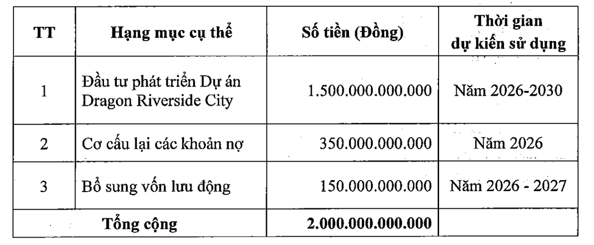 Mục đích chào bán cổ phiếu của Land Saigon.