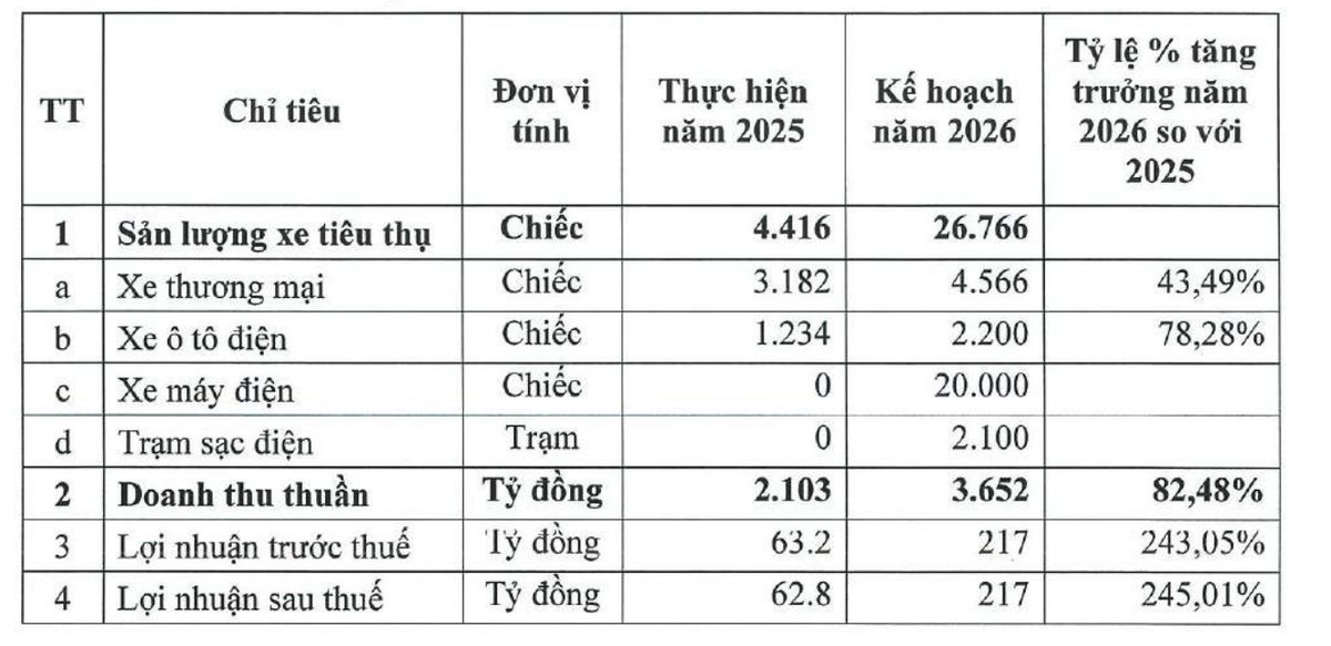 Kế hoạch năm 2026 của TMT.