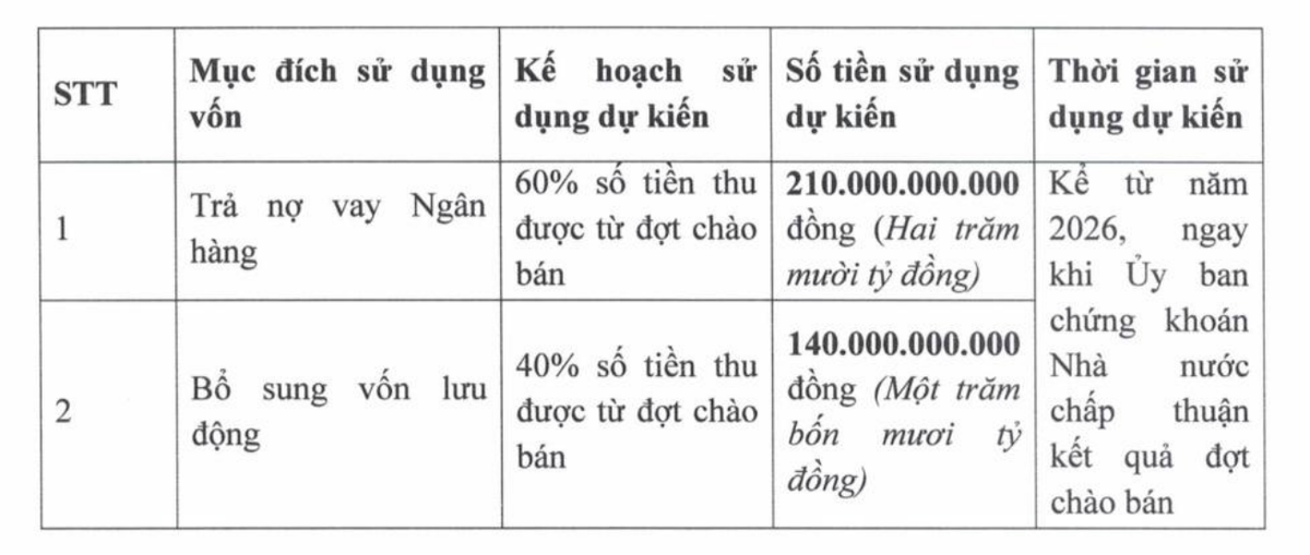 Mục đích huy động vốn của Afiex.