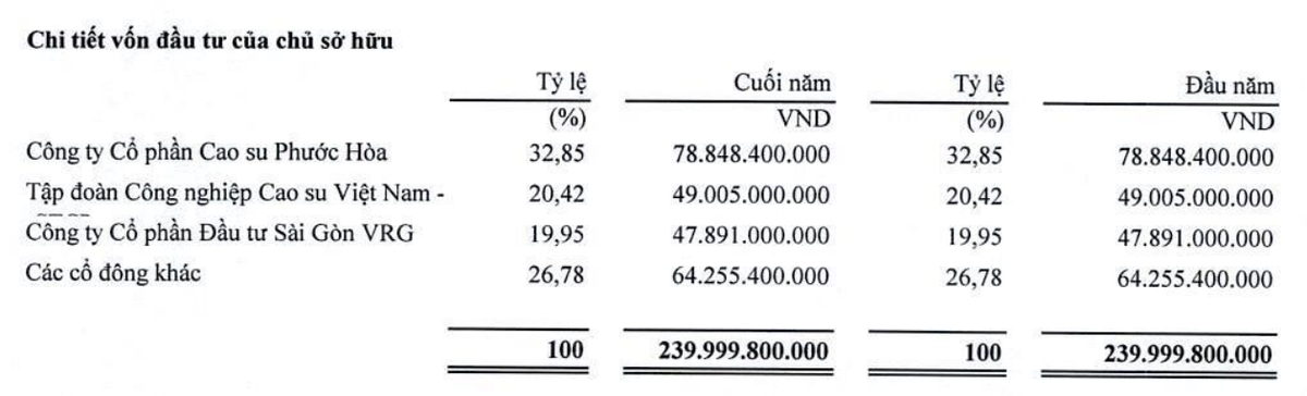 Cơ cấu cổ đông NTC tại thời điểm 31/3/2026.