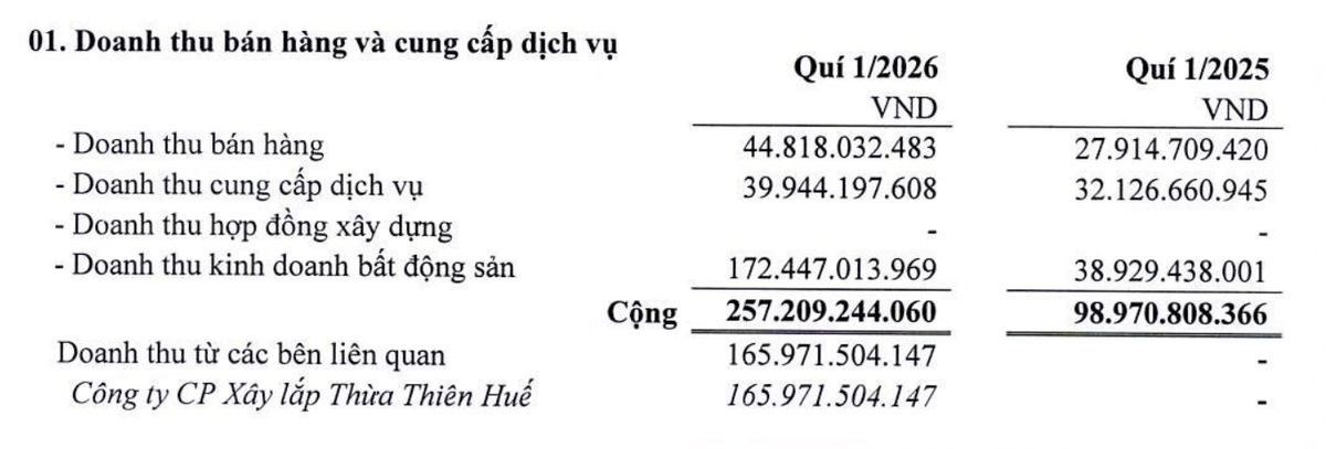Cơ cấu doanh thu quý I/2026.