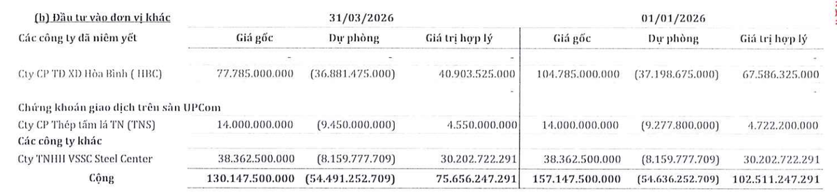 SMC đang trích lập chuyển đổi nợ thành cổ phiếu HBC.