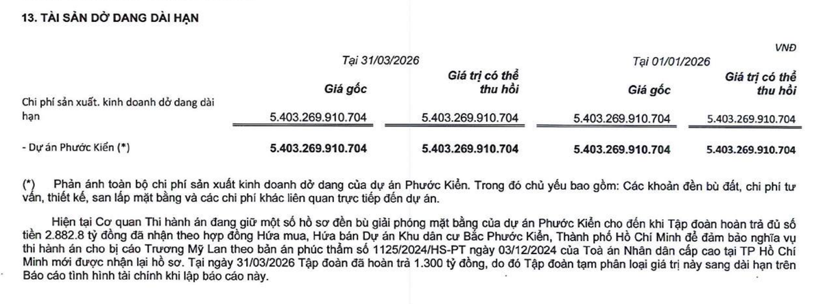 Quốc Cường Gia Lai mới trả 1.300 tỷ đồng trong tổng 2.882,8 tỷ đồng liên quan dự án Phước Kiển.