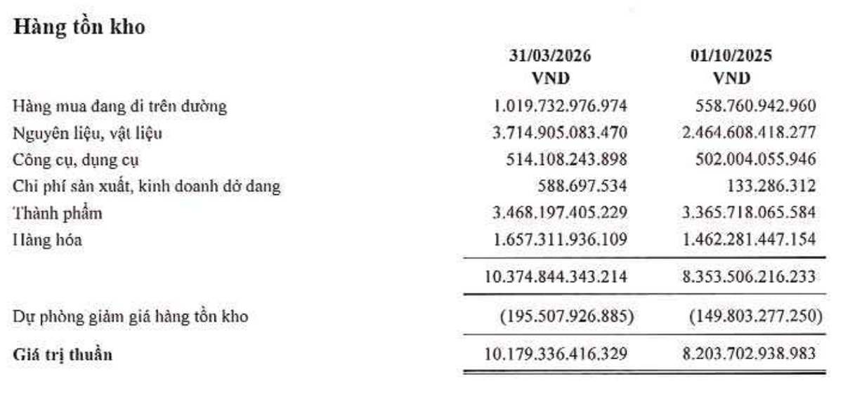 Hoa Sen tăng tích trữ tồn kho.