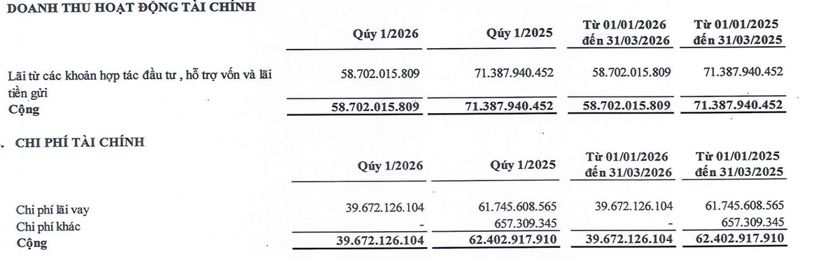 Cơ cấu doanh thu tài chính của NBB trong quý I/2026.