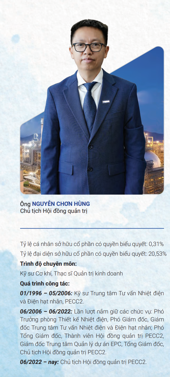 Thông tin ông Nguyễn Chơn Hùng. Thông tin ông Nguyễn Chơn Hùng.