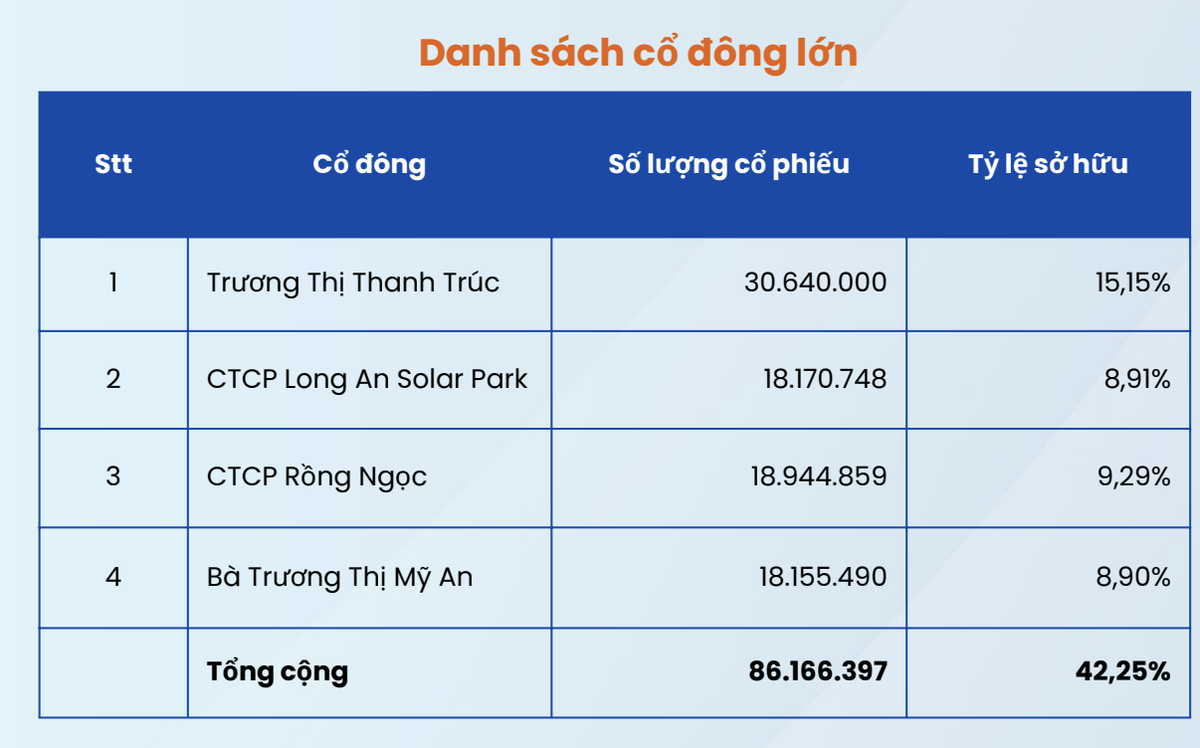 Chứng khoán Bảo Minh có 4 cổ đông lớn tại thời điểm 20/3/2026.
