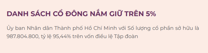 Becamex IDC chỉ có một cổ đông lớn sở hữu 95,44% vốn điều lệ. Becamex IDC chỉ có một cổ đông lớn sở hữu 95,44% vốn điều lệ.