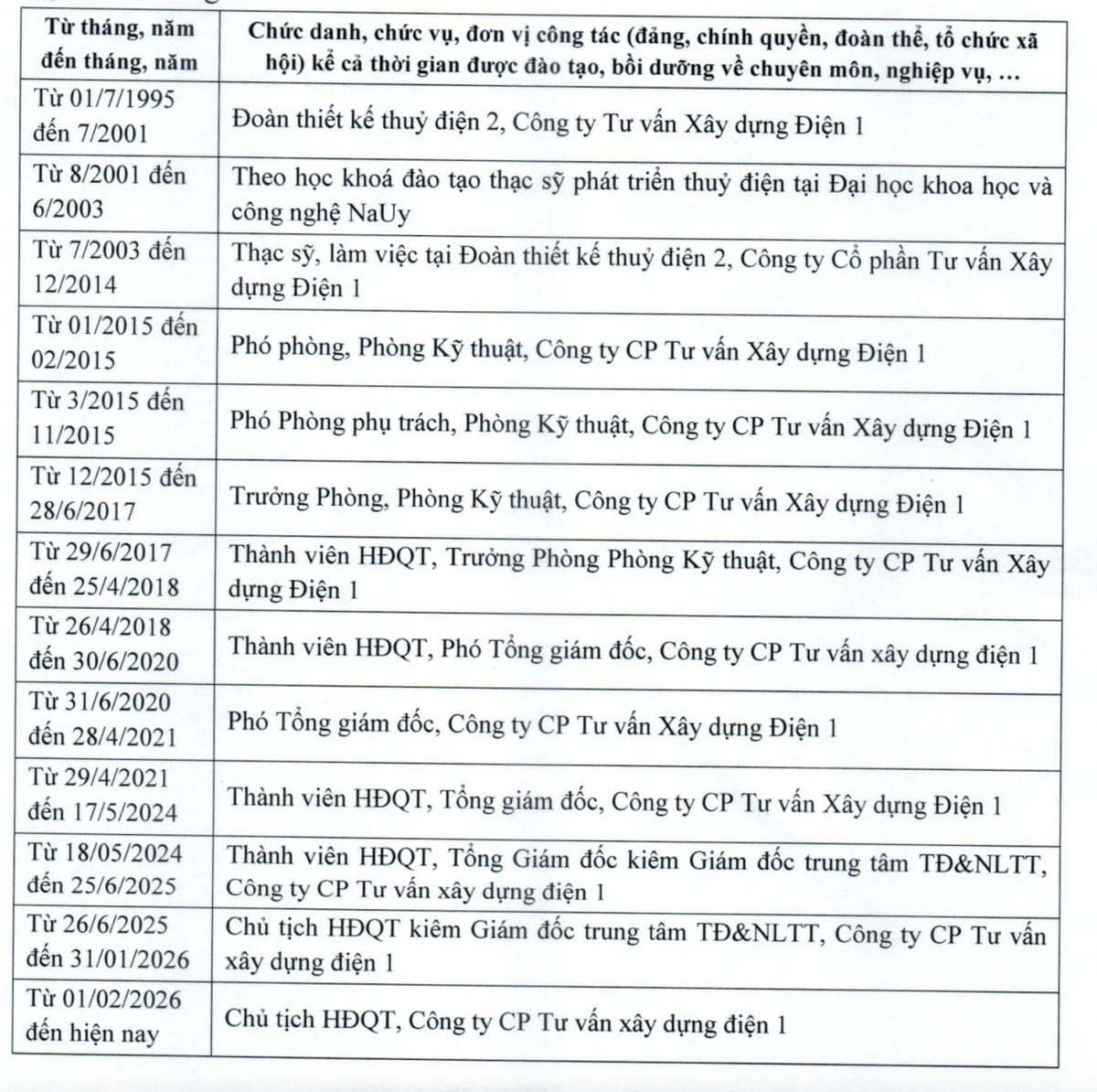 Quá trình công tác của ông Nguyễn Hữu Chỉnh.