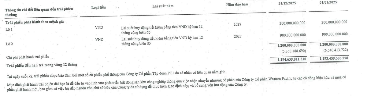 Thông tin hai lô trái phiếu của PC1. Nguồn: Báo cáo tài chính quý I/2026